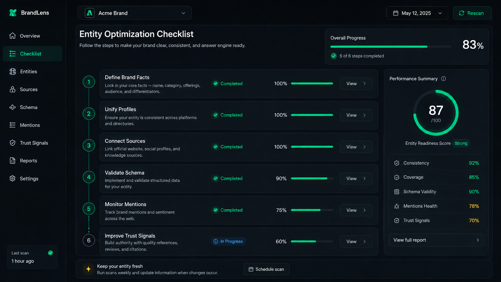 Entity optimization dashboard and schema view
