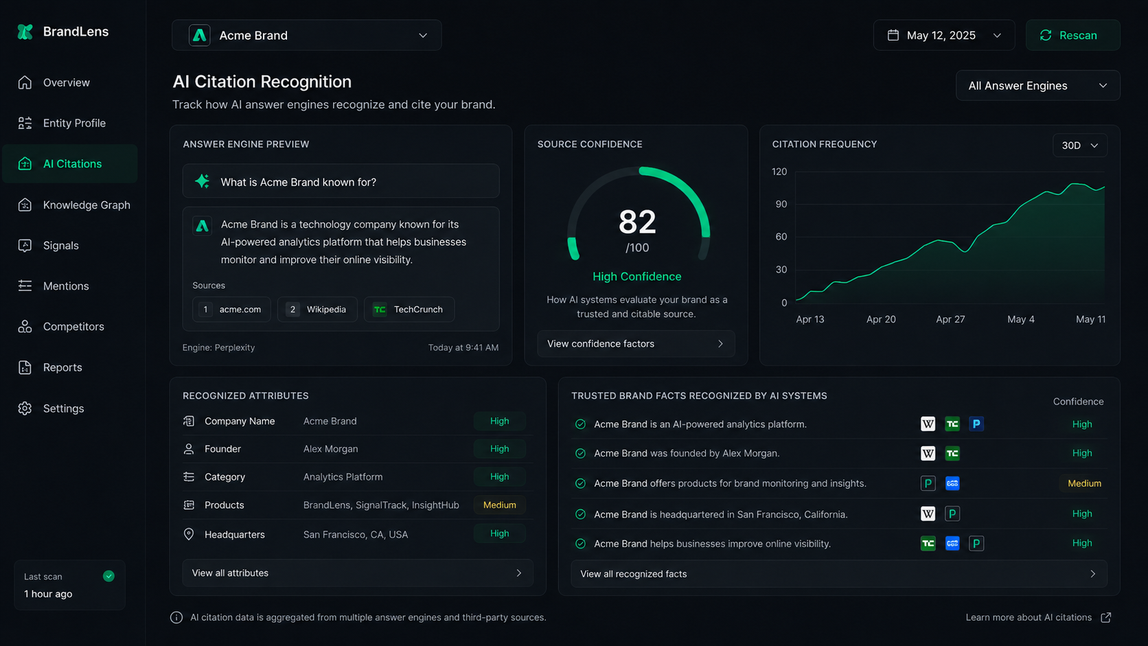 Entity authority signals dashboard
