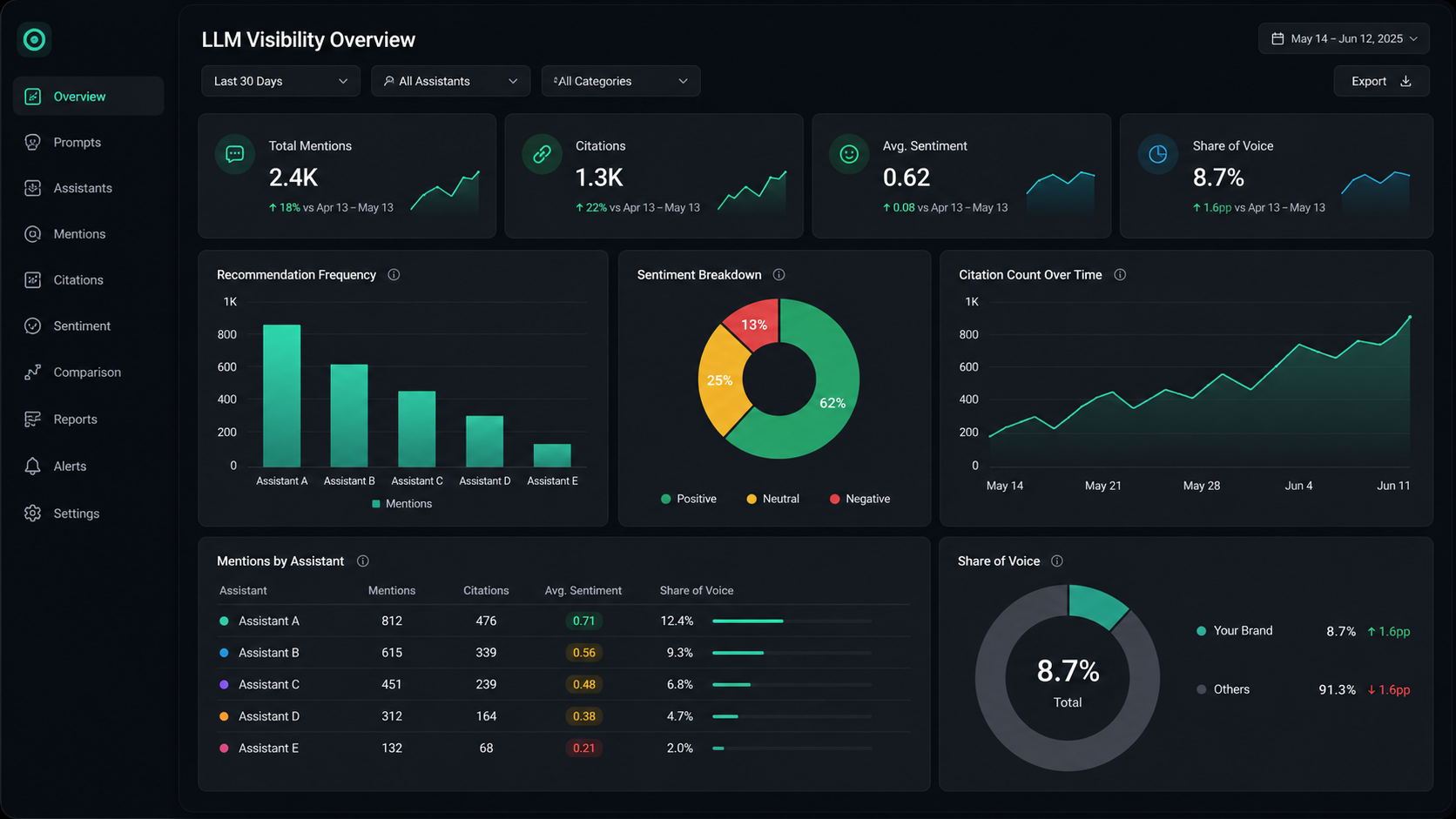 Prompt-based recommendation interface comparing options