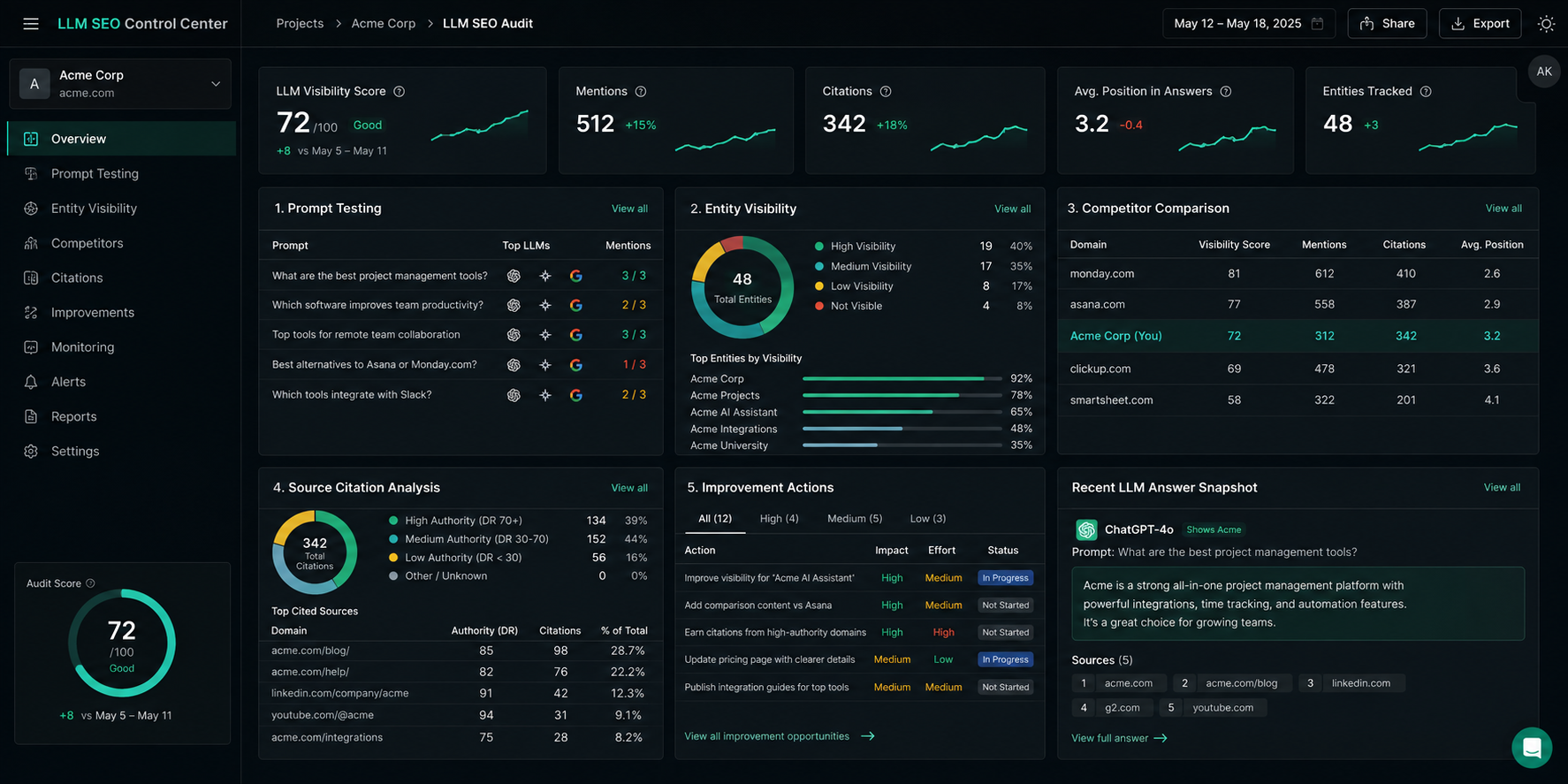 Prompt variation dashboard for LLM SEO