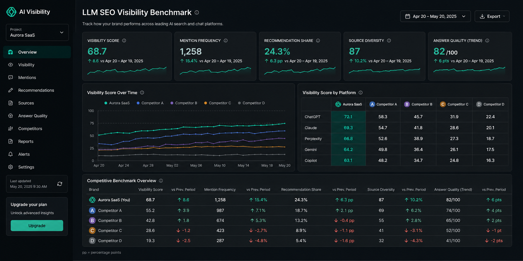Audit interface showing prompt testing and brand mention results