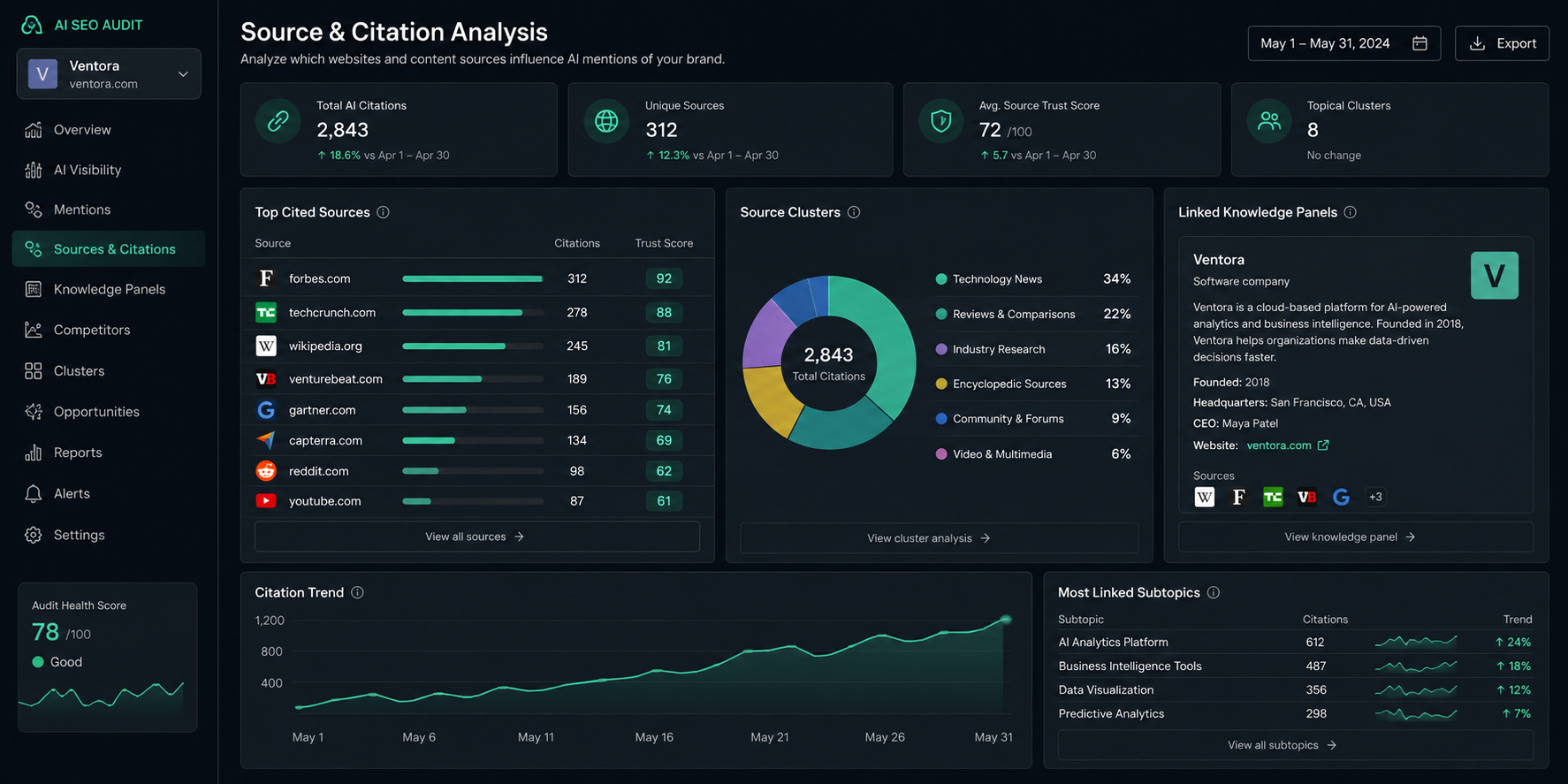 LLM SEO audit dashboard on a desktop screen