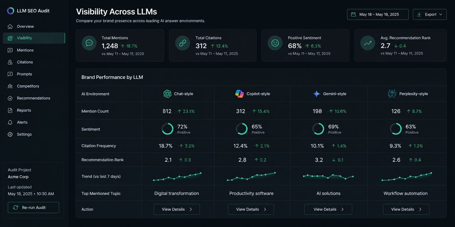 LLM SEO audit findings and remediation roadmap