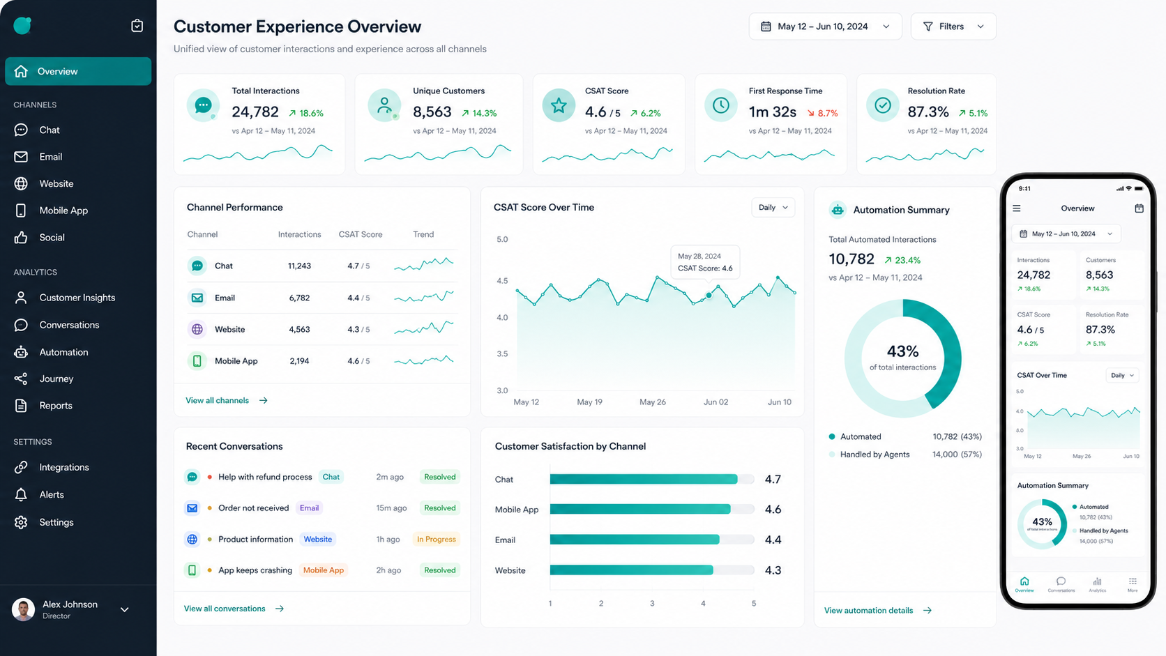 Customer experience analytics dashboard with mobile view