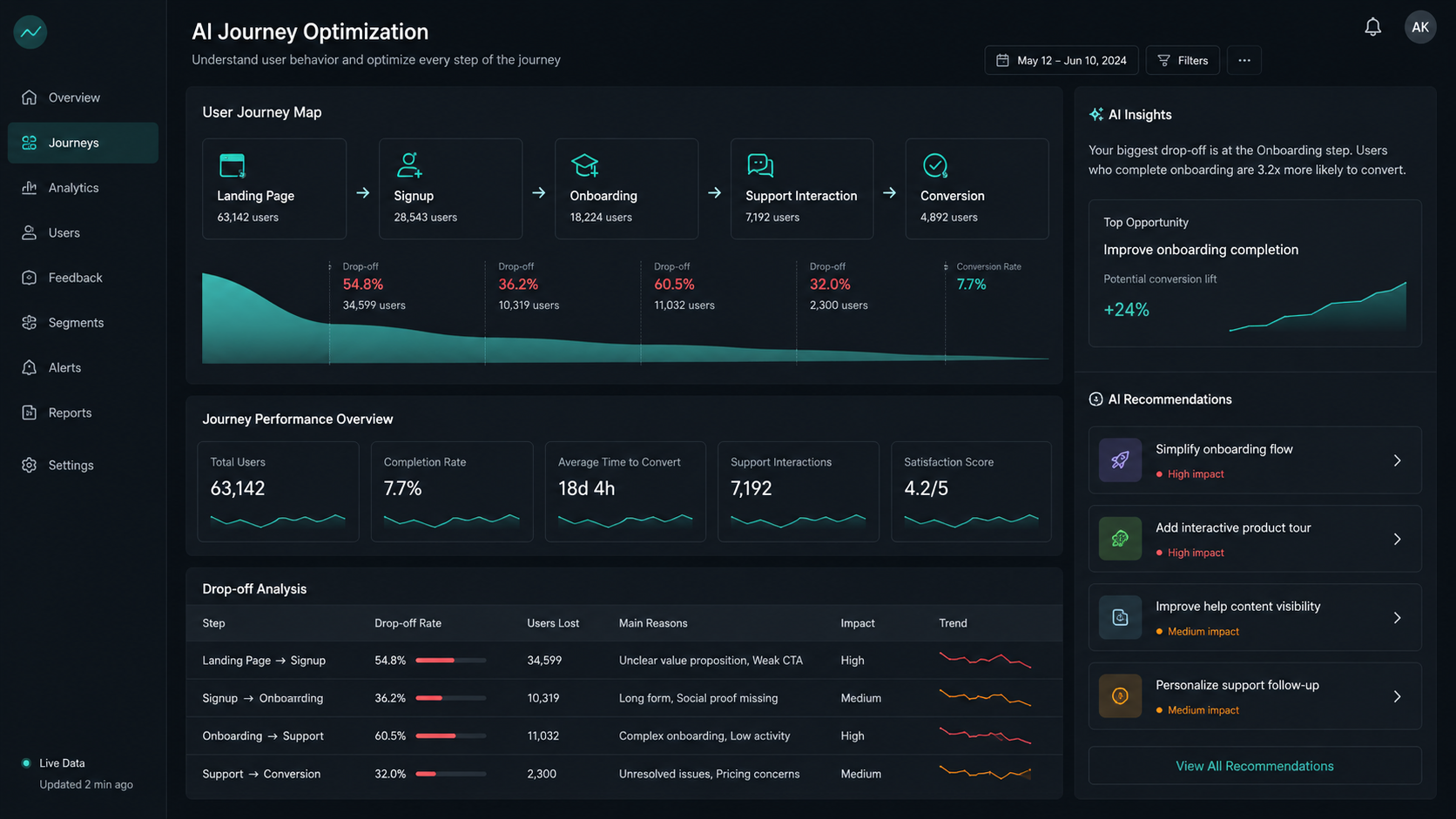 AI-powered customer profile dashboard