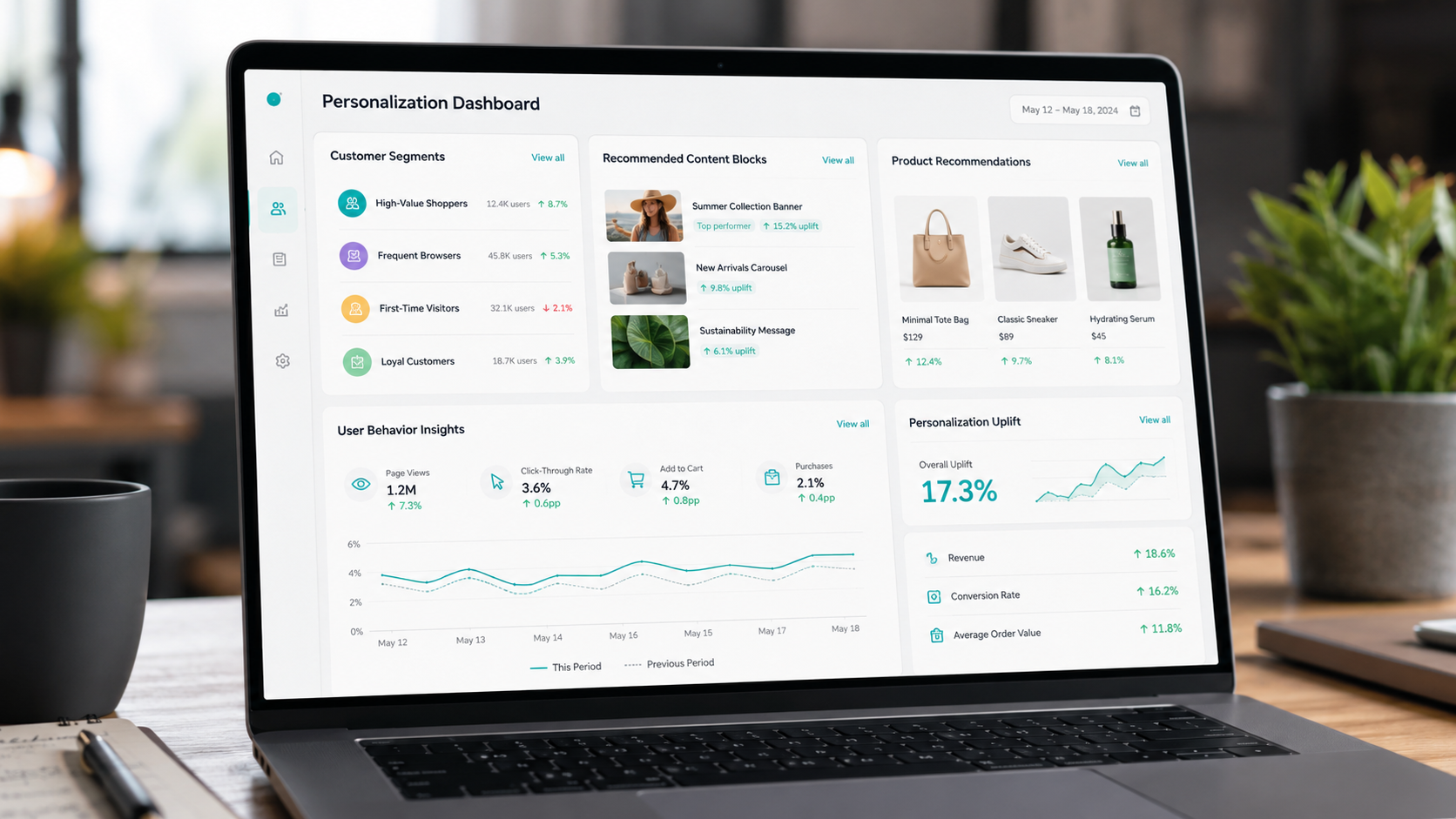 Customer feedback analytics dashboard