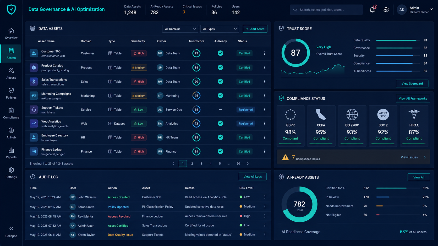 Before and after data optimization comparison dashboard