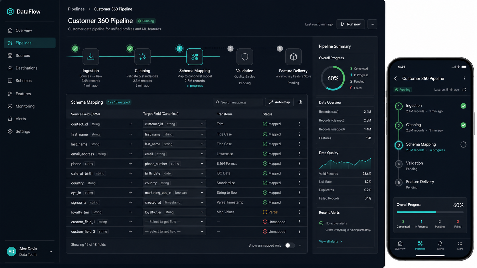 Modern office AI data readiness dashboard