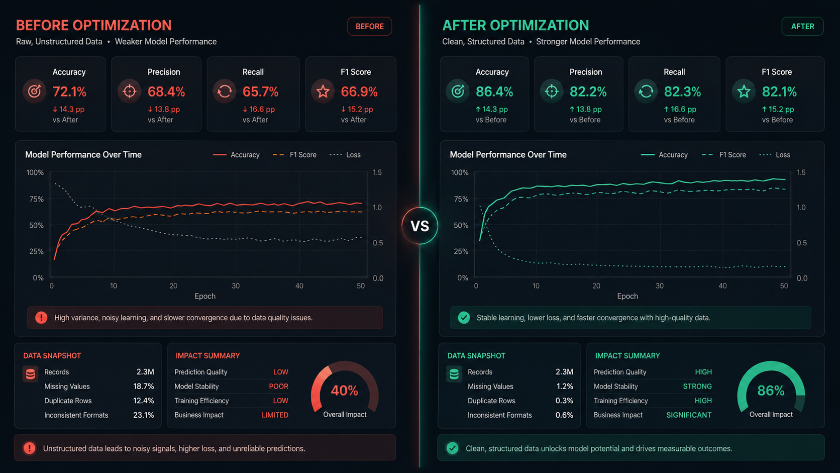 Entity resolution and master data dashboard