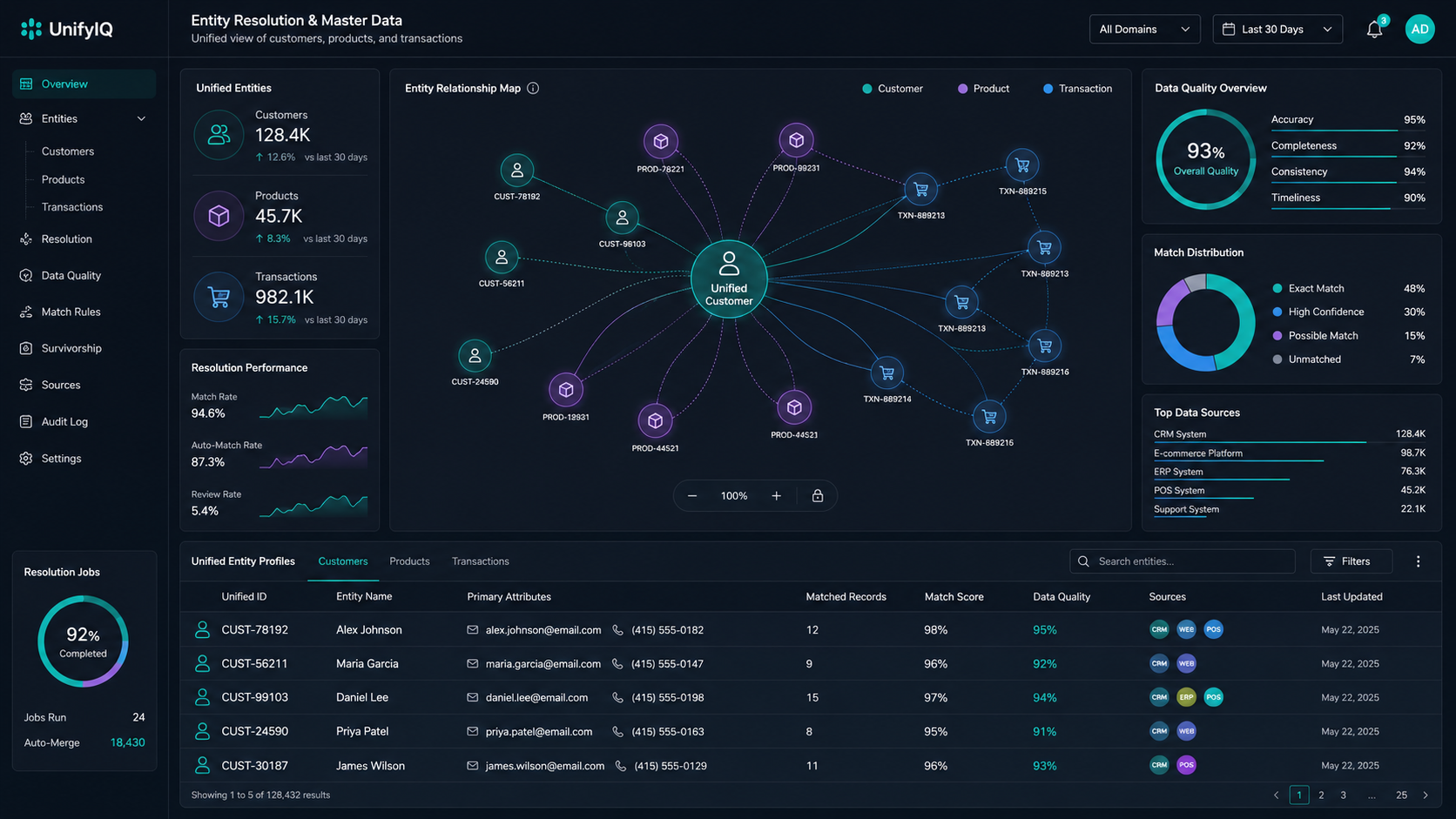 Invoice review and field extraction dashboard