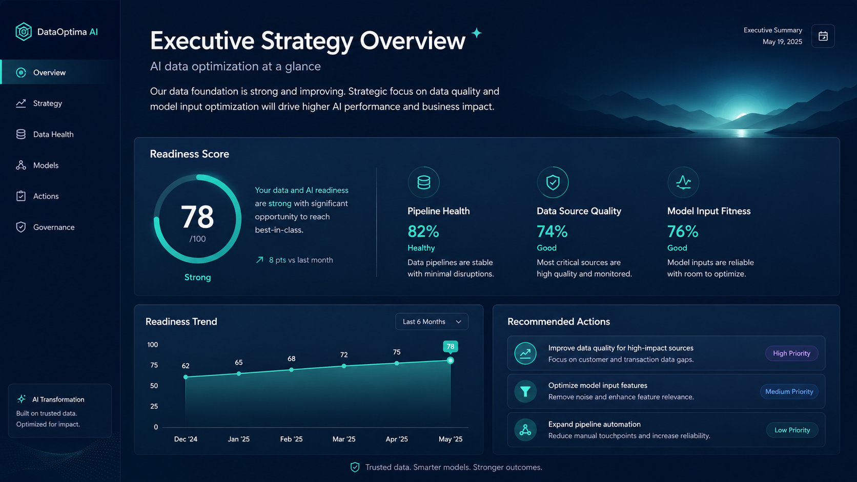 Data governance and AI optimization dashboard