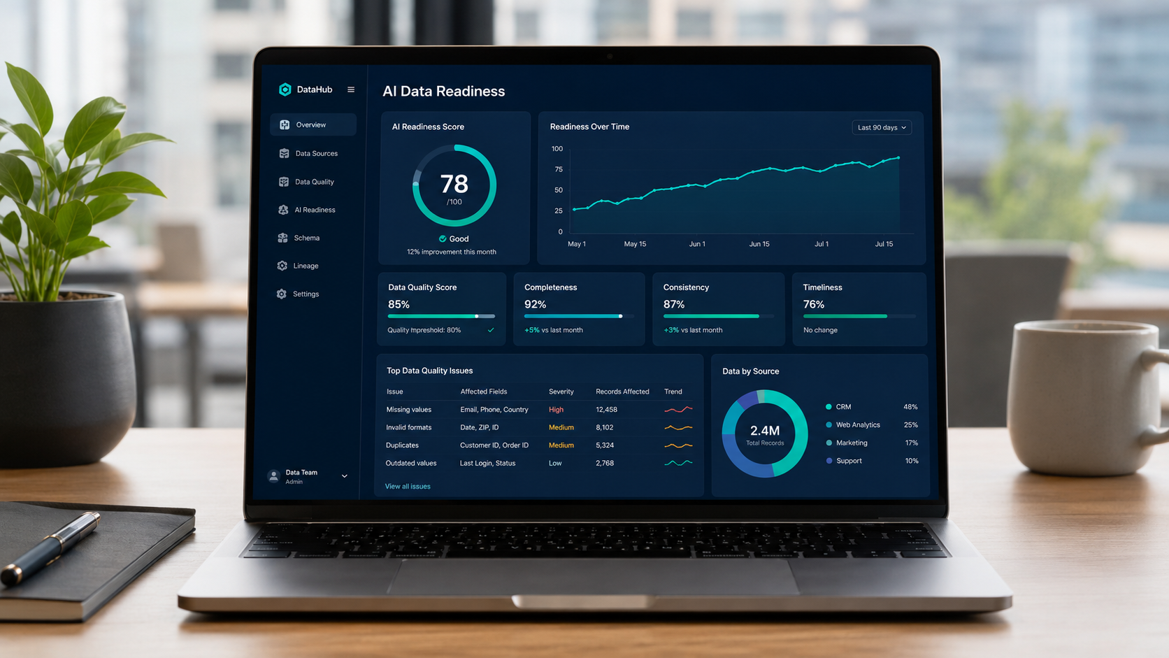 AI data optimization executive dashboard
