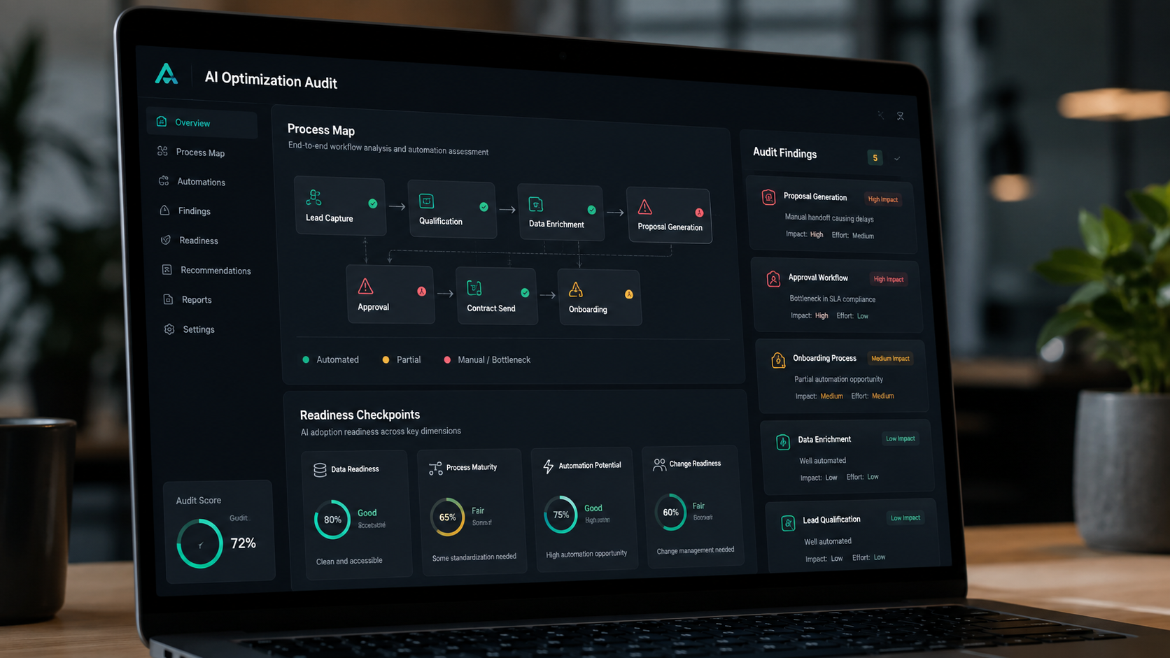 AI readiness scorecard dashboard