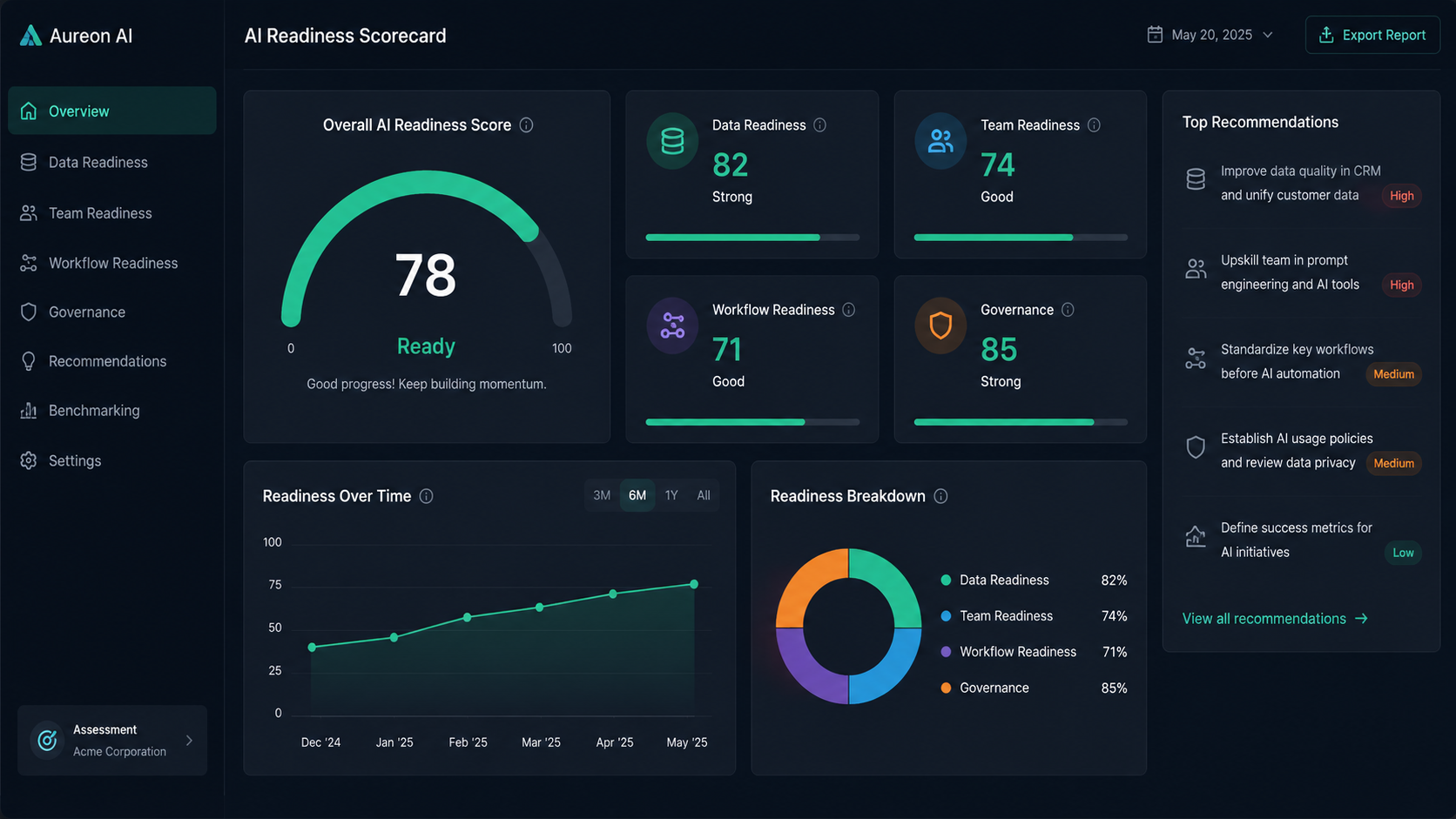 AI audit dashboard on laptop showing process map and findings