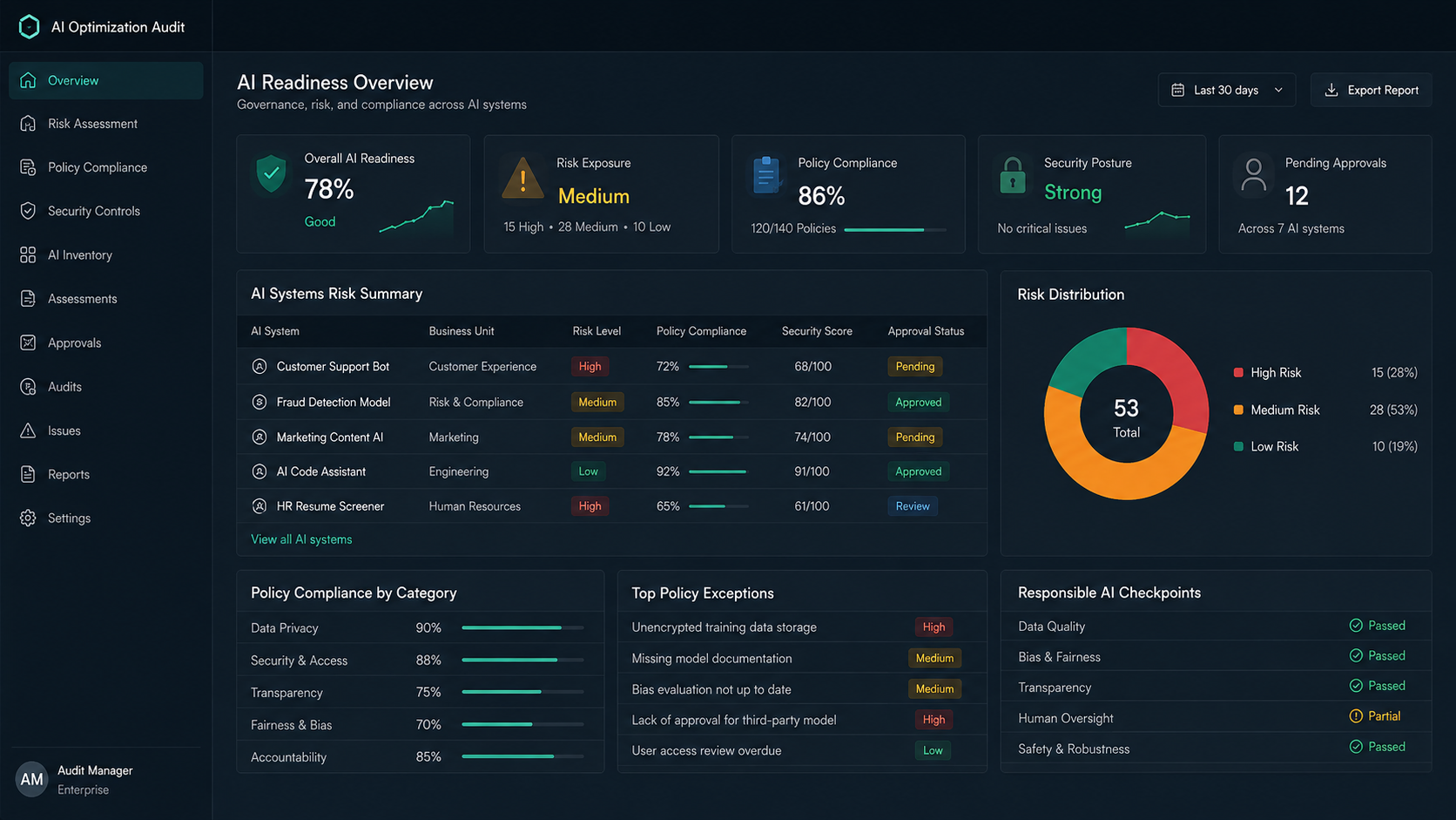 AI optimization audit summary meeting room screen