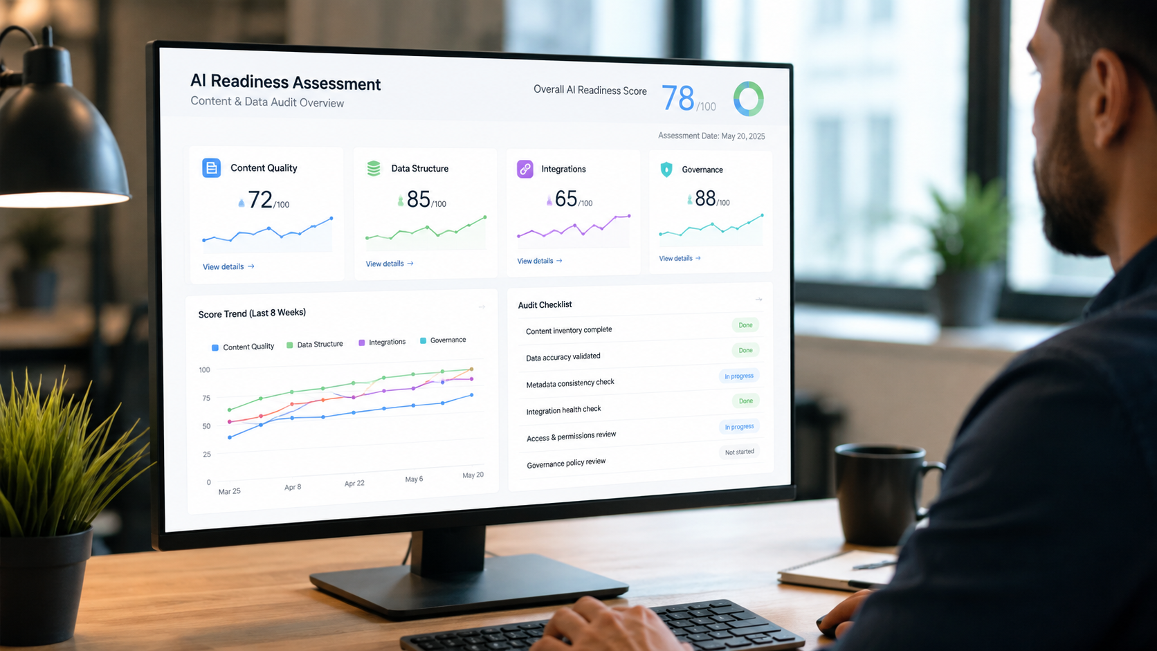 Current versus target benchmark dashboard for AI readiness