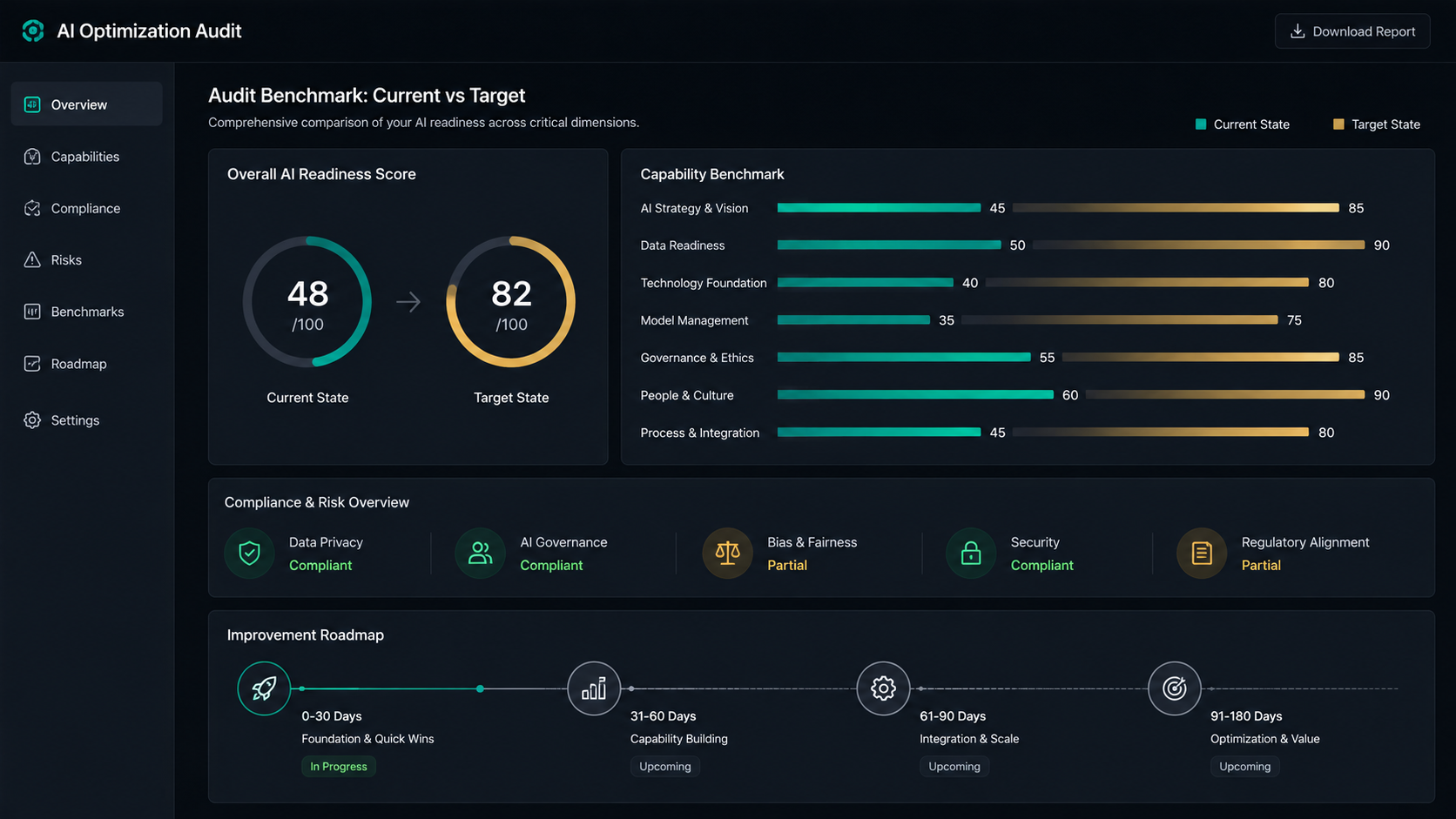 AI readiness assessment on a white analytics screen