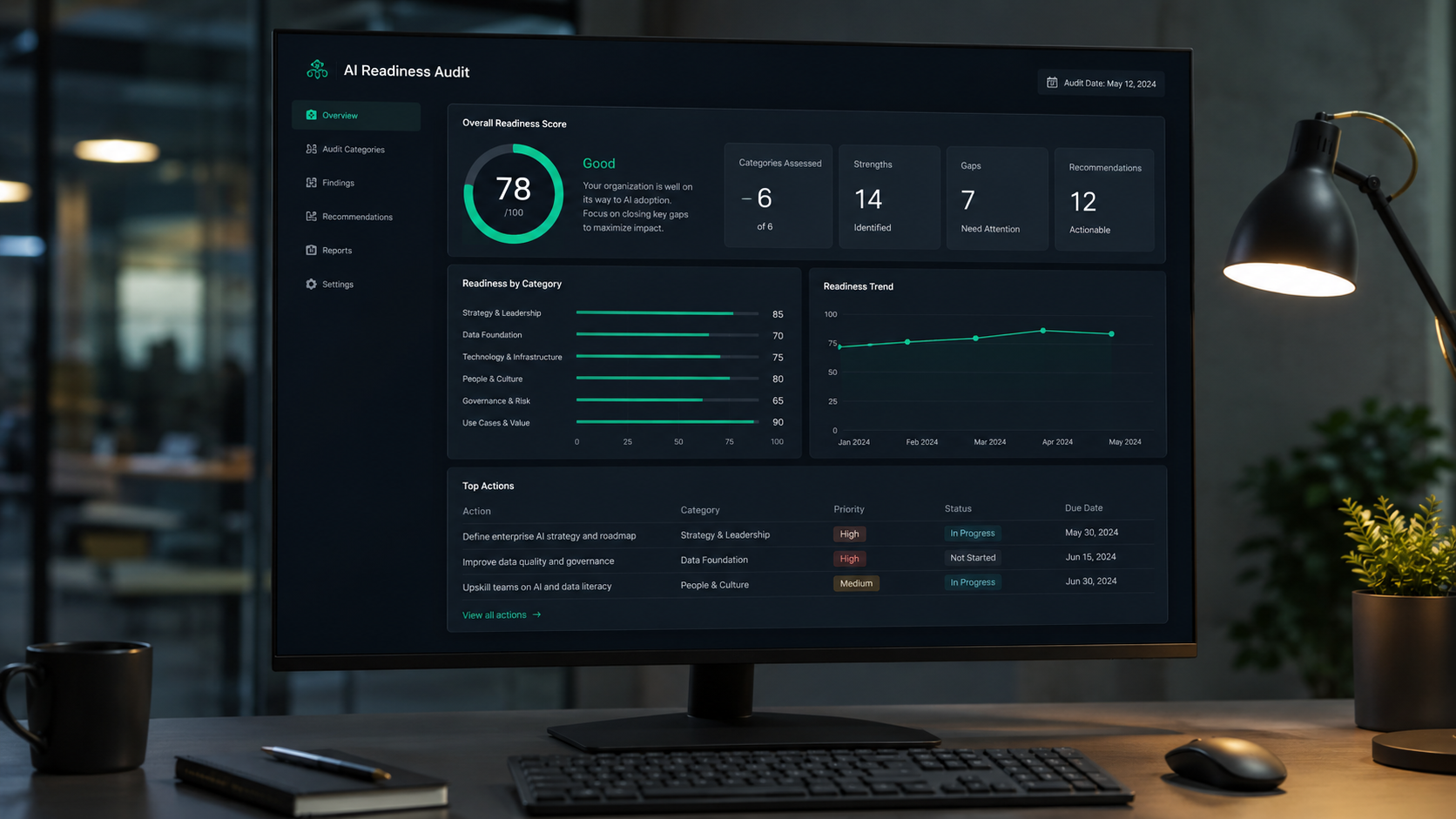 AI optimization audit dashboard on office monitor