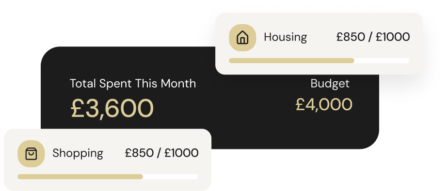 Budget summary showing total spent £3,600 of £4,000 budget, with progress bars for Shopping and Housing expenses each spending £850 of £1,000.