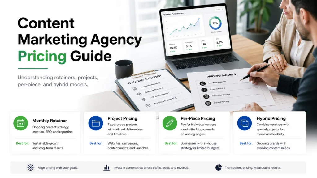 Pricing Guide of Content Marketing Agency - RDA