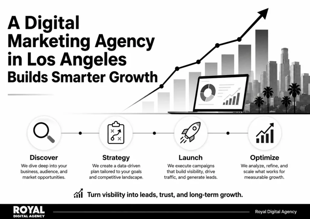 Digital Marketing Agency LA for Small Businesses - RDA