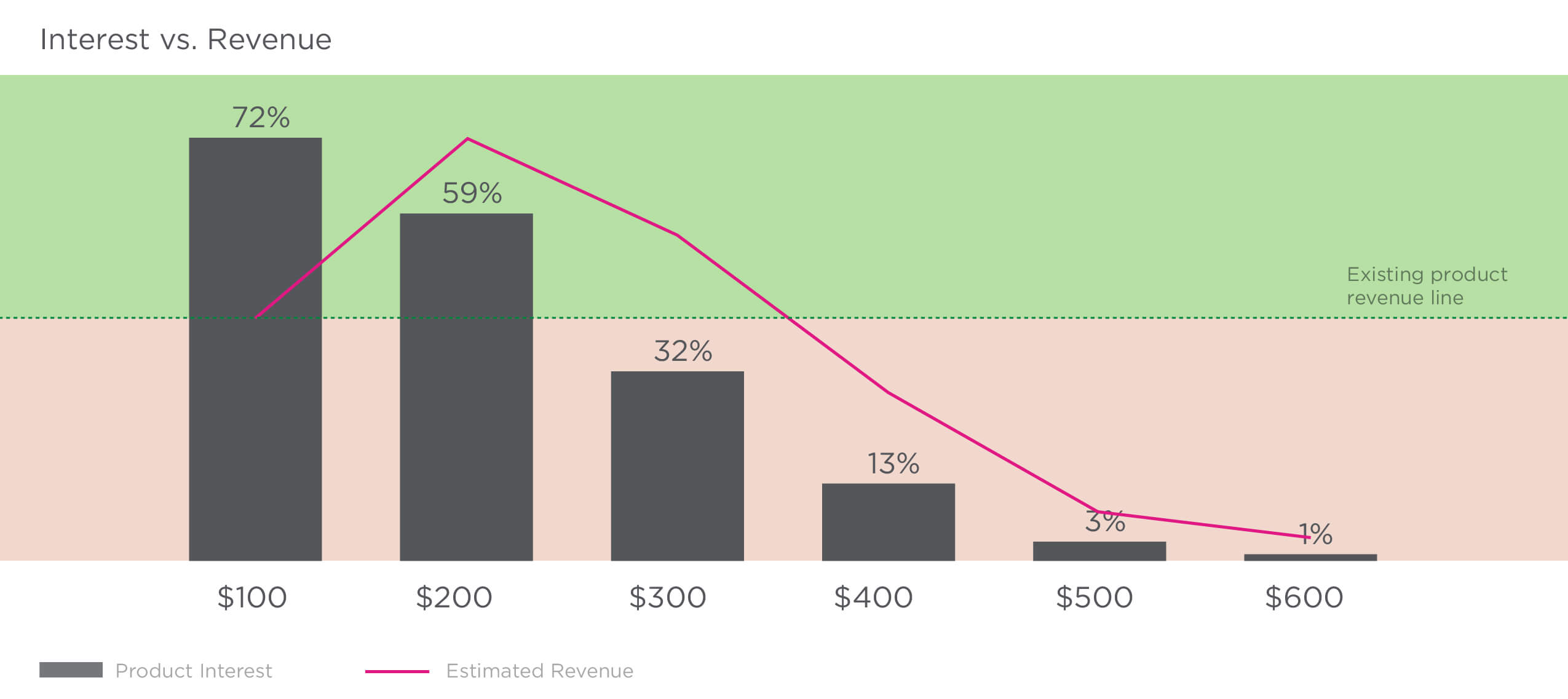 gain actionable insights from hard data comparisons