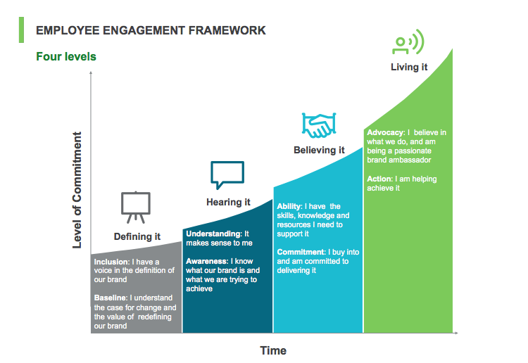 Employee Engagement Framework