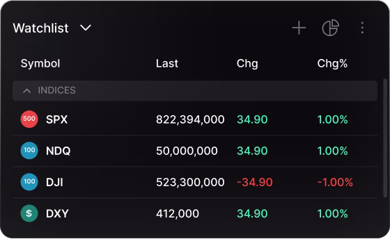 Syndicate Signal Lab (SSL) trading algorithms, BTC and XRP models with 213%+ yearly returns, 79% win rate, and over $6 million in funded trading accounts