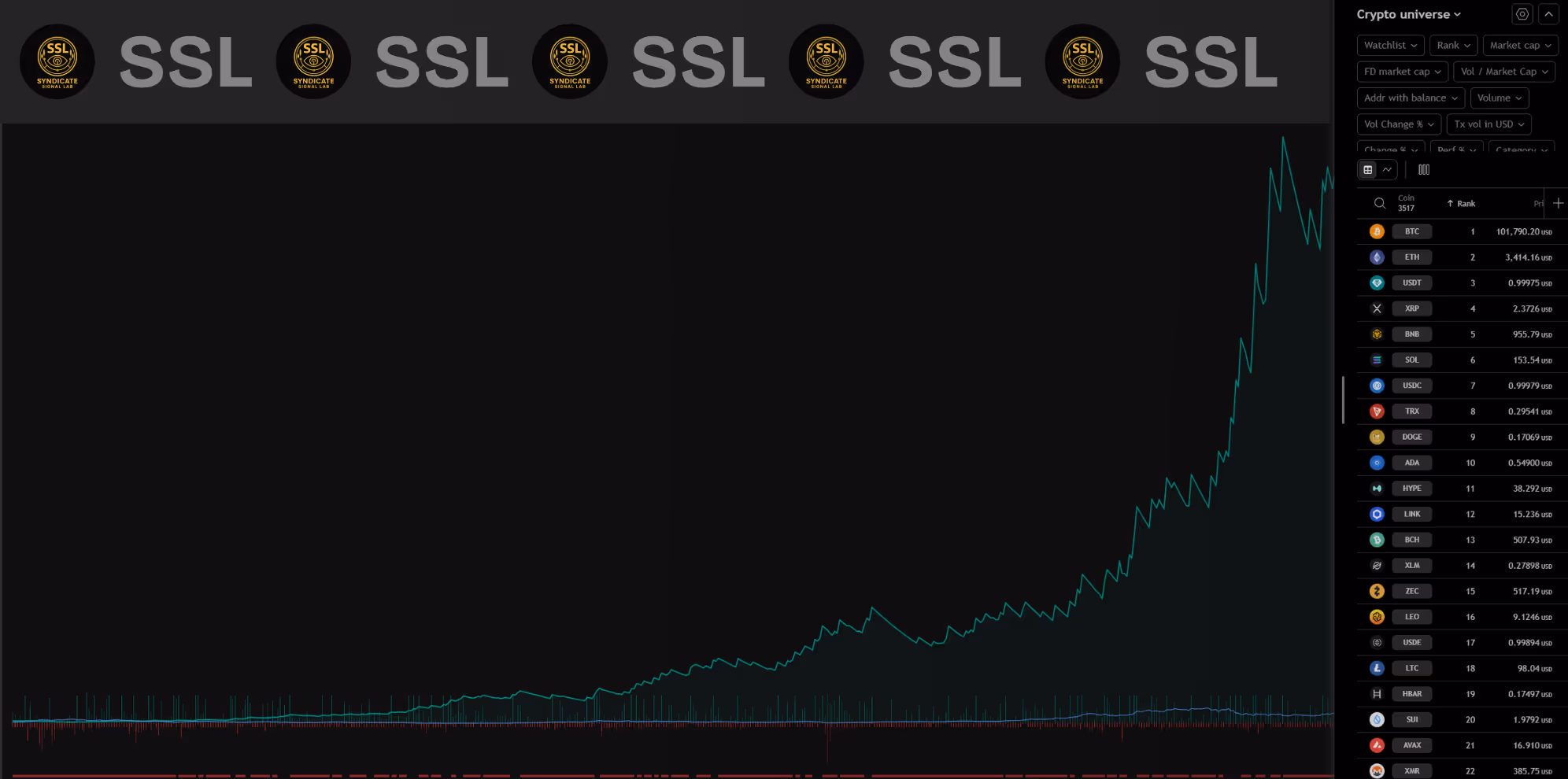 SSL Trading Algos — Over 8 years of proven profitability, $6M+ funded accounts, 180+ traders funded. Featuring high-performance BTC and XRP algorithmic models with consistent returns and low drawdowns.