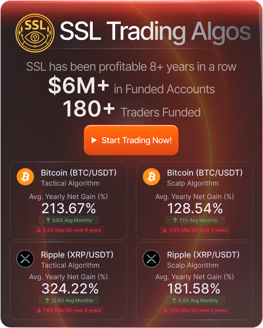 SSL Trading Algos, Over 8 years of proven profitability, $6M+ funded accounts, 180+ traders funded. Featuring high-performance BTC and XRP algorithmic models with consistent returns and low drawdowns.