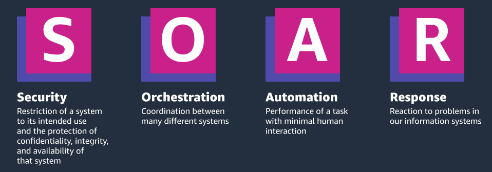 security orchestration, automation and response