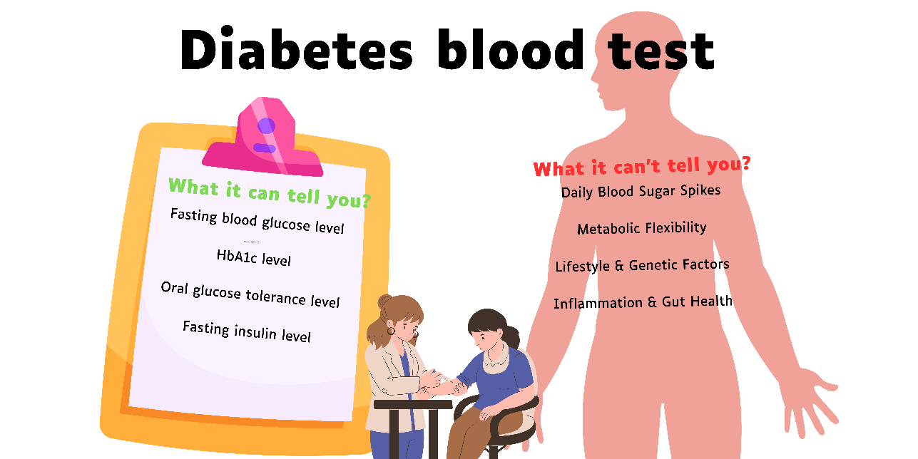 A poster of a diabetes testAI-generated content may be incorrect.