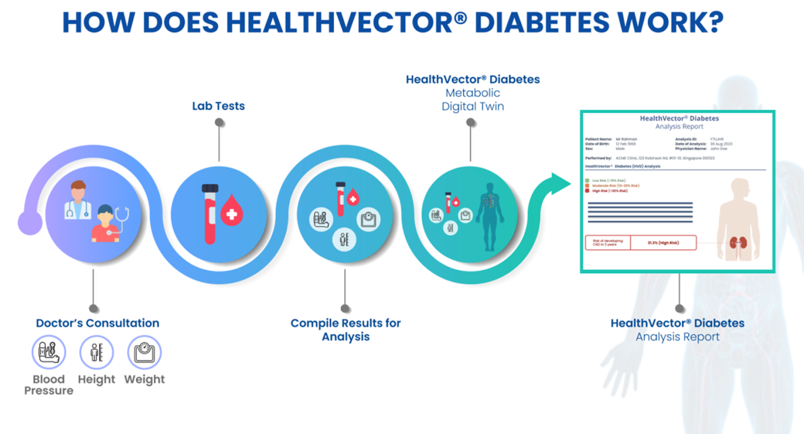 A diagram of a diabetes testAI-generated content may be incorrect.