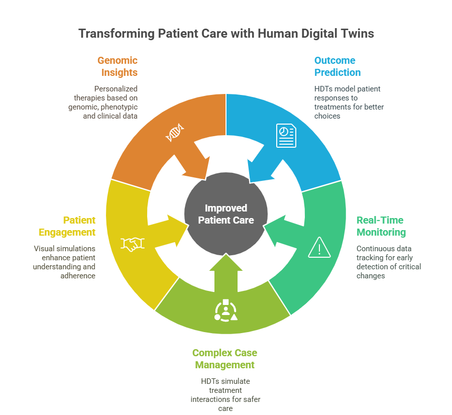 A diagram of a patient careAI-generated content may be incorrect.