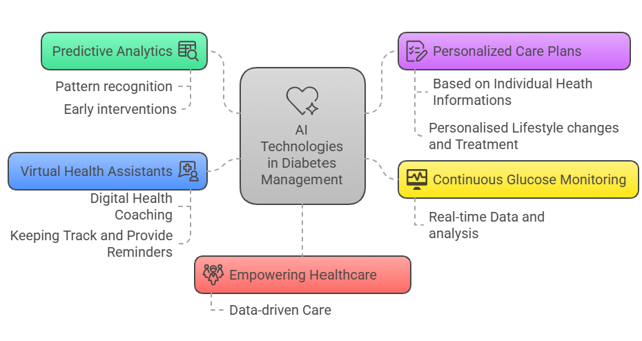 A diagram of a health care companyAI-generated content may be incorrect.