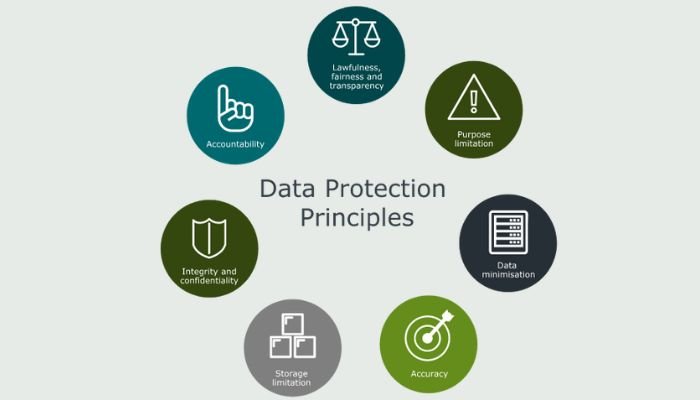 Data protection principles