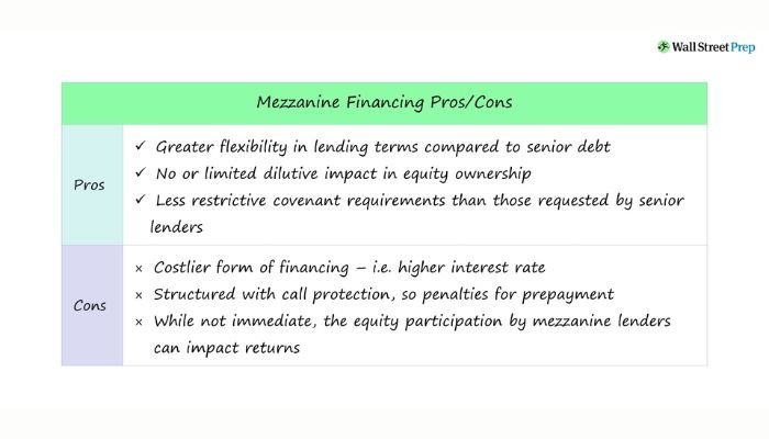 Advantages and Disadvantages of Mezzanine Financing