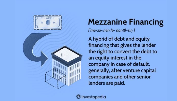 Mezzanine financing