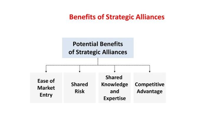 Benefits of Strategic Alliances