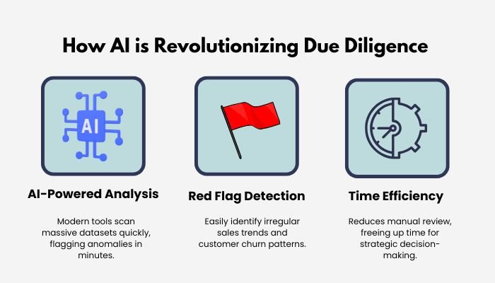 How AI is Revolutionizing Due Diligence