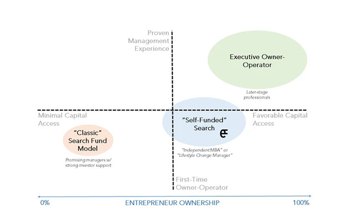 Established Support Network