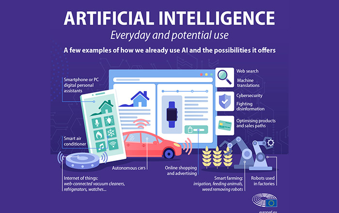 Examples of technology-driven solutions