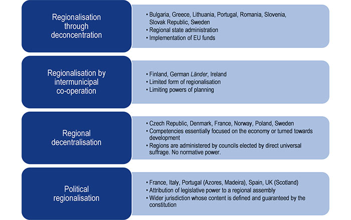 Strategies for implementing regionalization