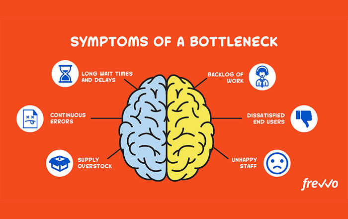 Benefits of technology in overcoming bottlenecks