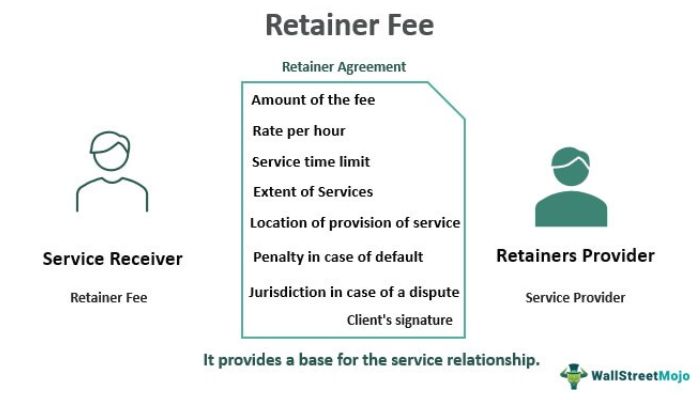 Retainer fee