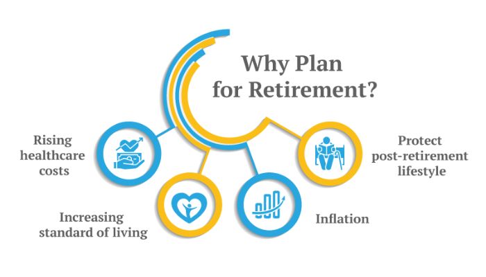 Why plan retirement fund