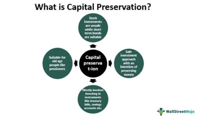 Capital preservation