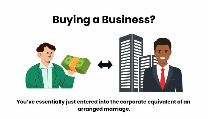 Buying a Business