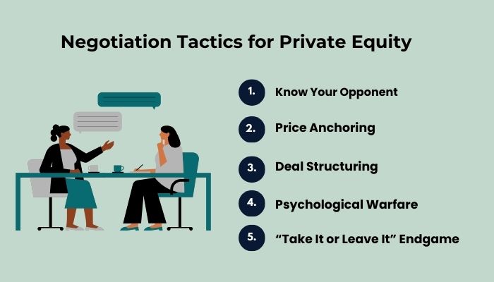 Negotiation Tactics for Private Equity