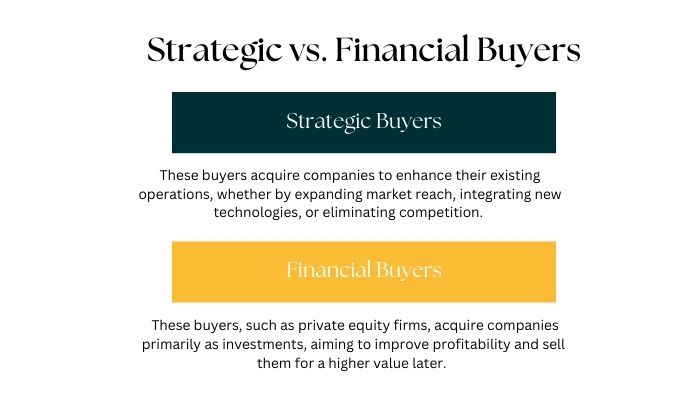Strategic vs. Financial Buyers